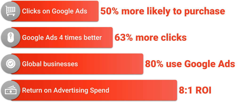 7-best-site-to-buy-google-ads-accounts-in-this-year